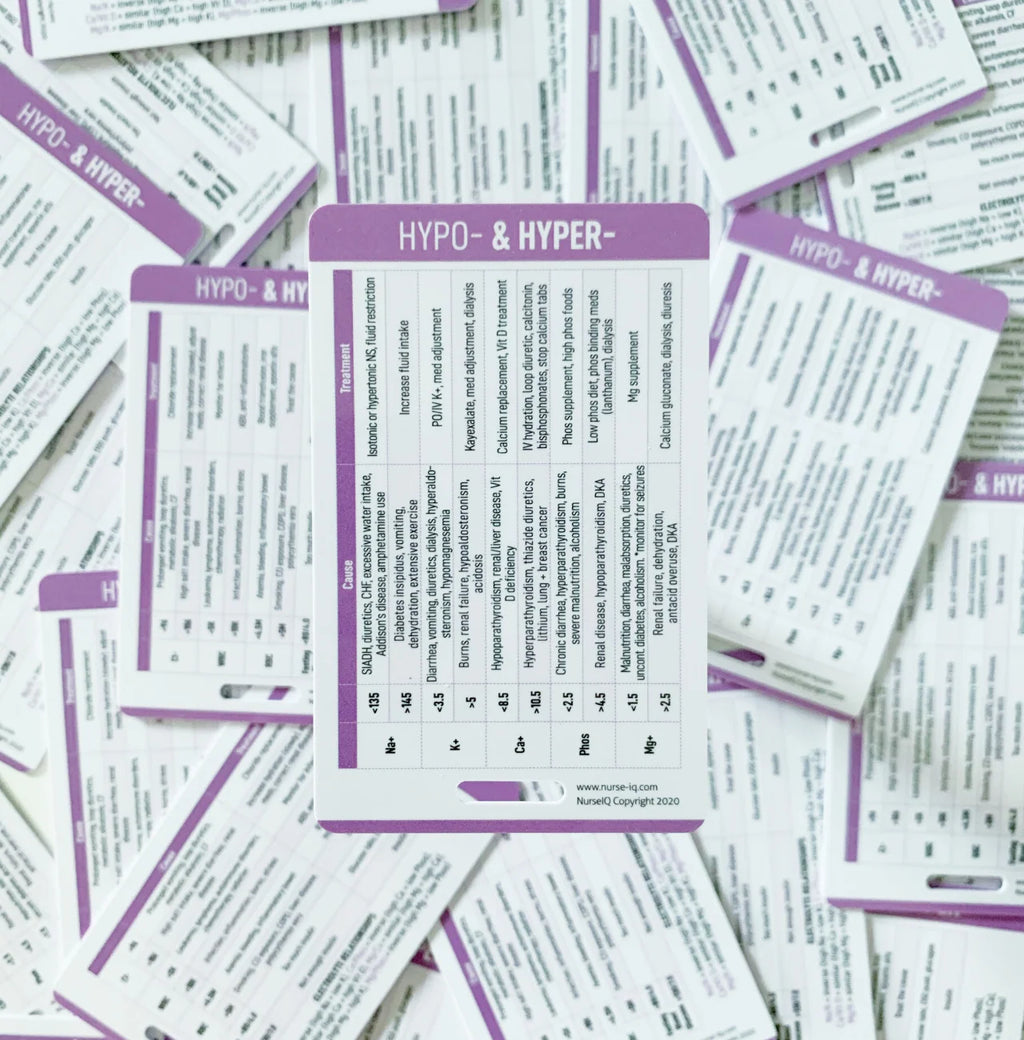 Lab Analysis Badge Card