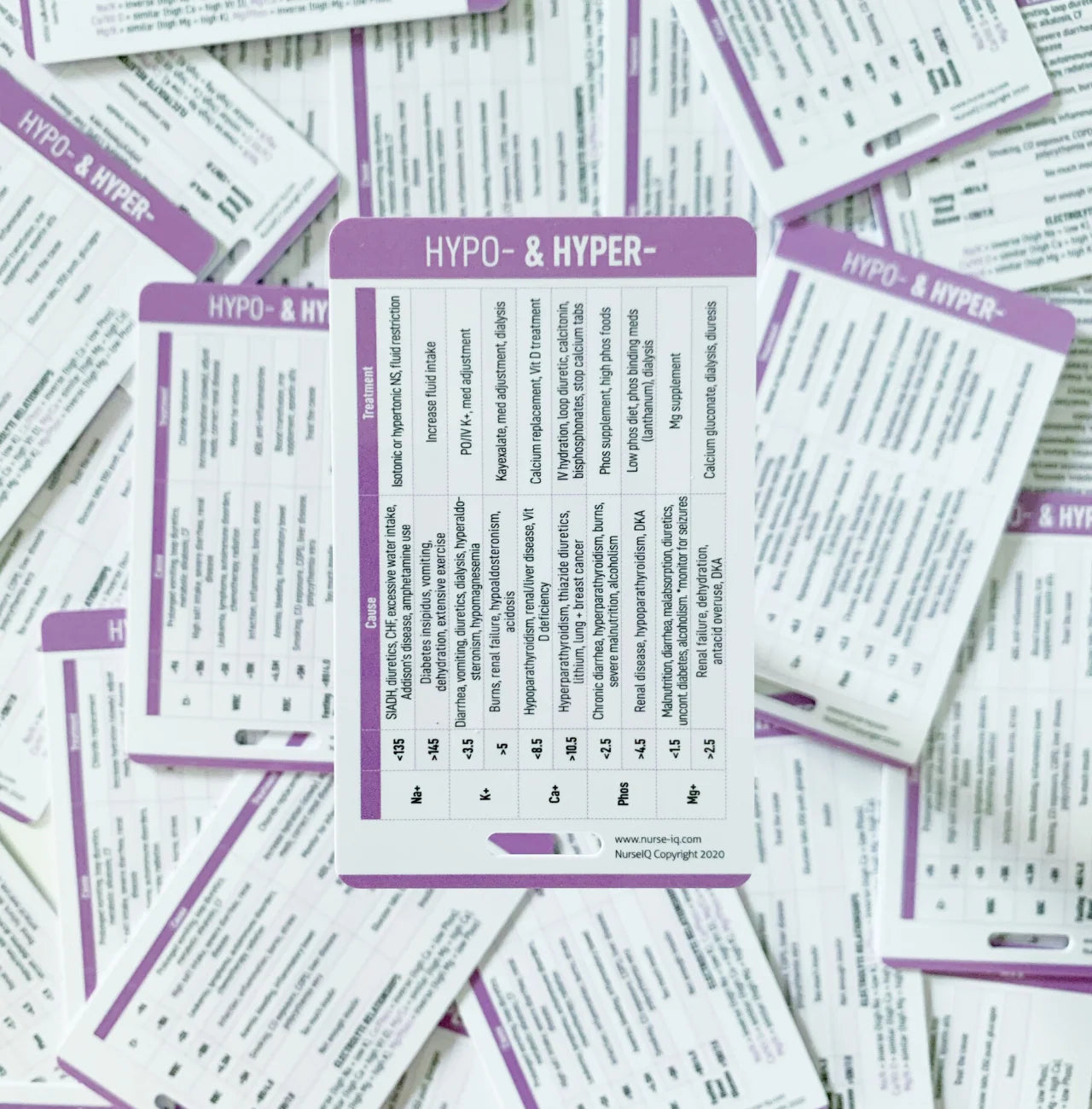 Lab Analysis Badge Card