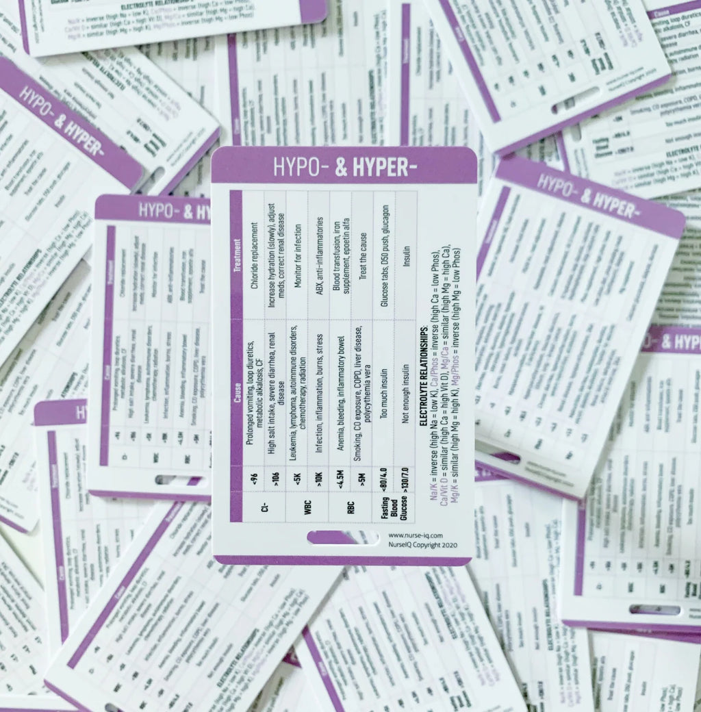 Lab Analysis Badge Card