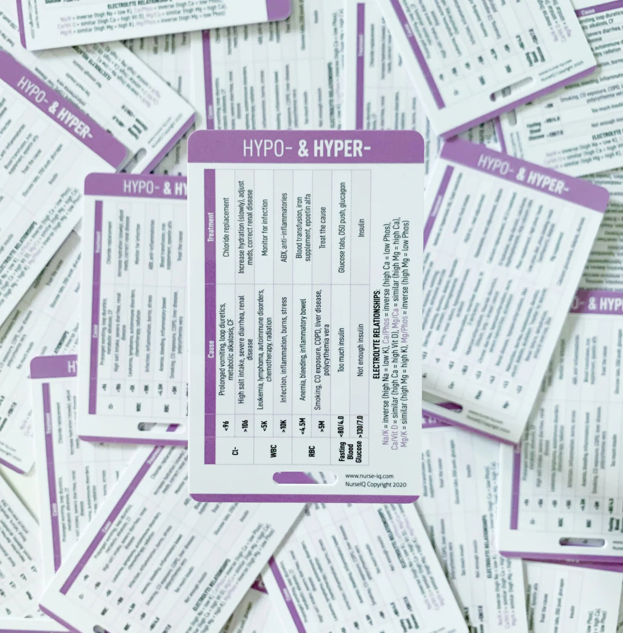 Lab Analysis Badge Card