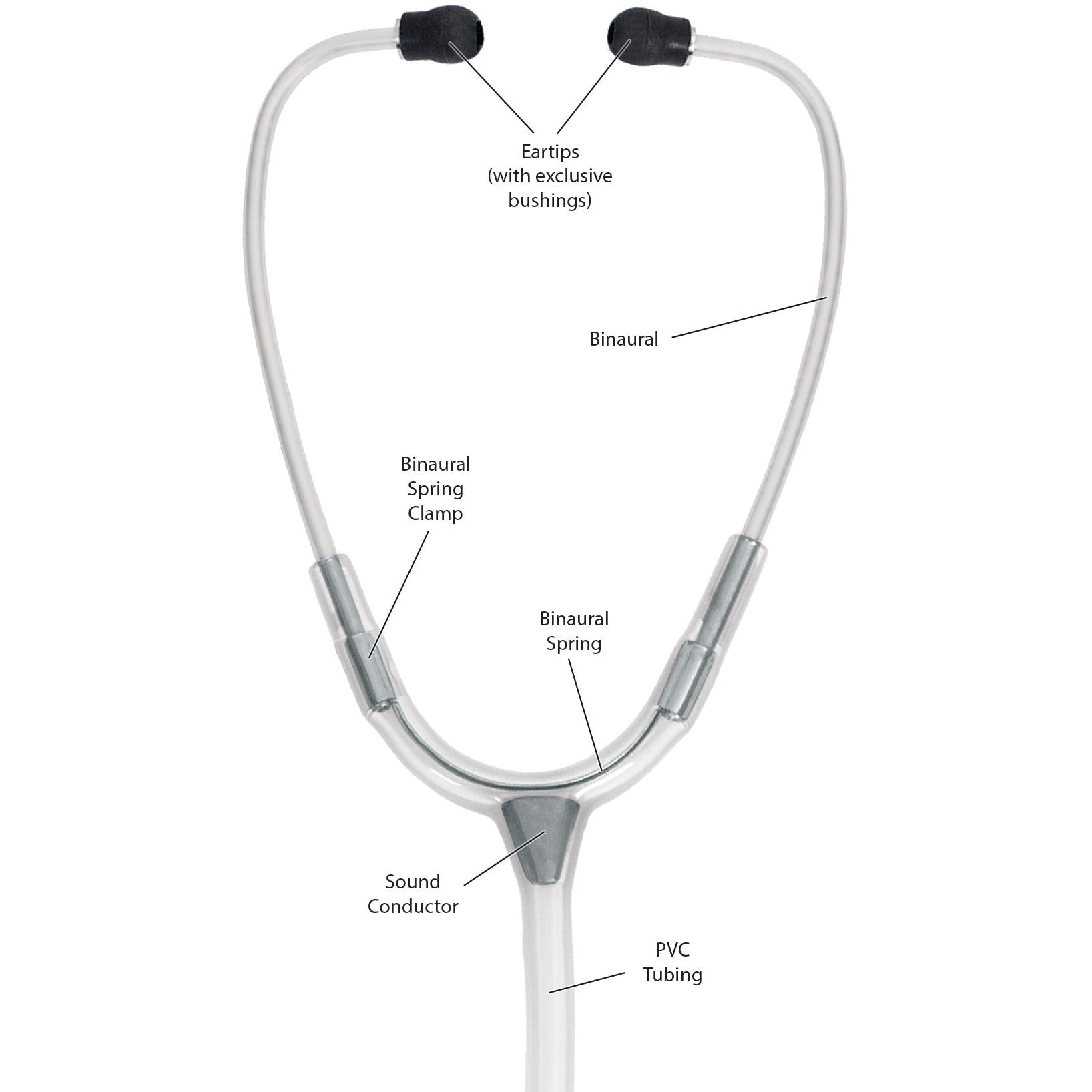 Prestige Medical Dual Head Stethoscope Stethoscope Prestige Medical   